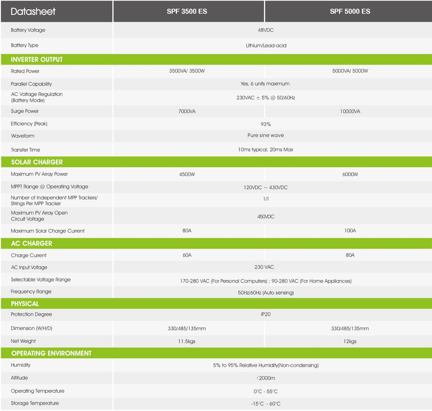 Growatt 5kwh Battery + Jinko x 15 Framed Panels HARDWIRED TIN Kit- Up to $2500 Rebate may be available